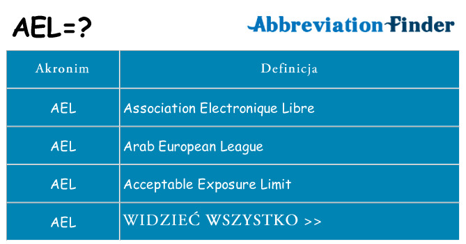 Co ael oznaczać