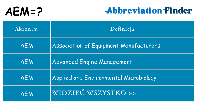 Co aem oznaczać