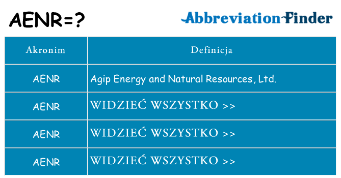 Co aenr oznaczać