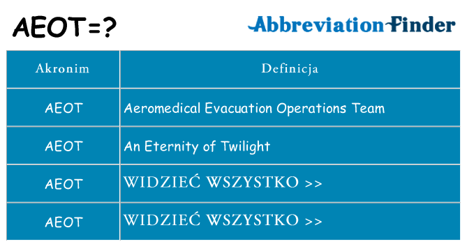 Co aeot oznaczać