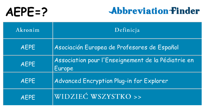 Co aepe oznaczać