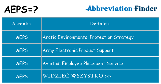Co aeps oznaczać