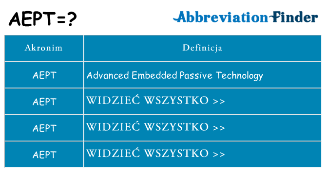 Co aept oznaczać