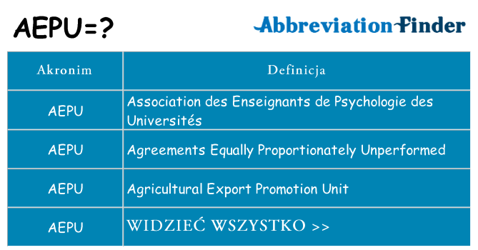 Co aepu oznaczać
