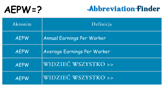 Co aepw oznaczać