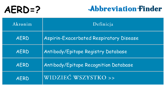Co aerd oznaczać