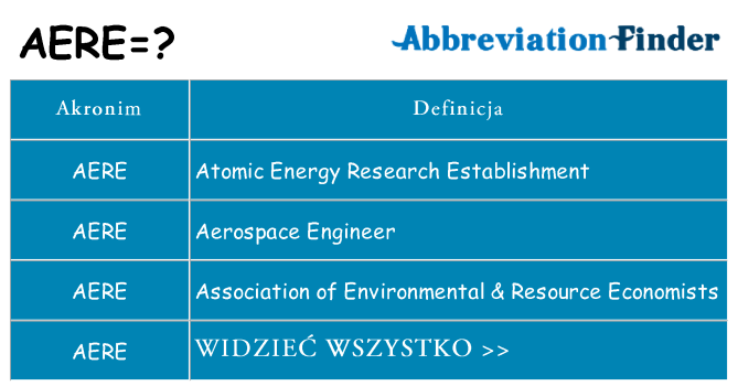 Co aere oznaczać