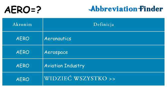 Co aero oznaczać