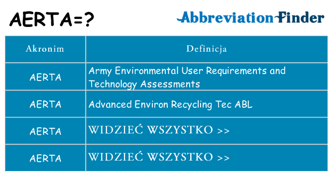 Co aerta oznaczać