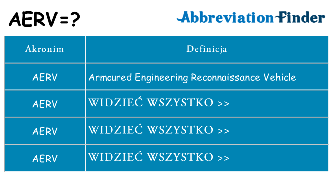 Co aerv oznaczać
