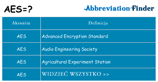 Co aes oznaczać