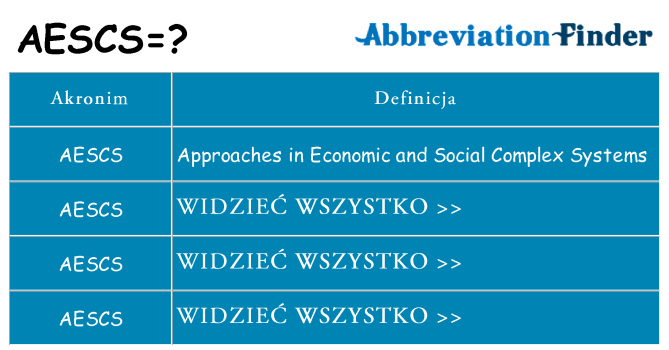 Co aescs oznaczać