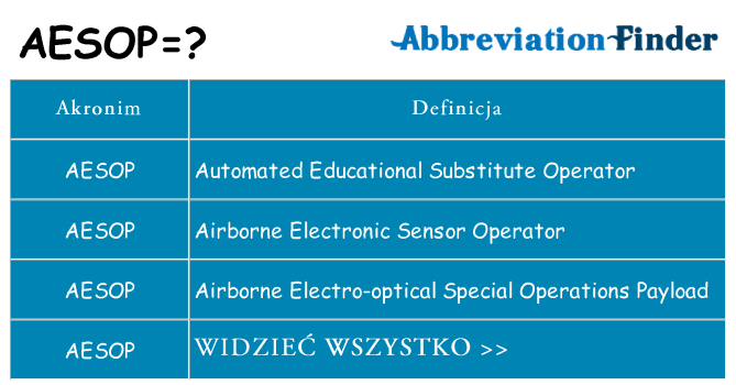Co aesop oznaczać