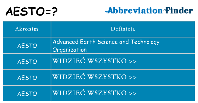 Co aesto oznaczać