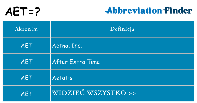 Co aet oznaczać