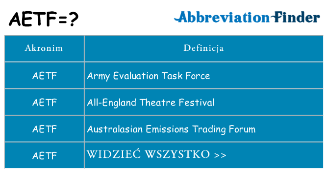 Co aetf oznaczać