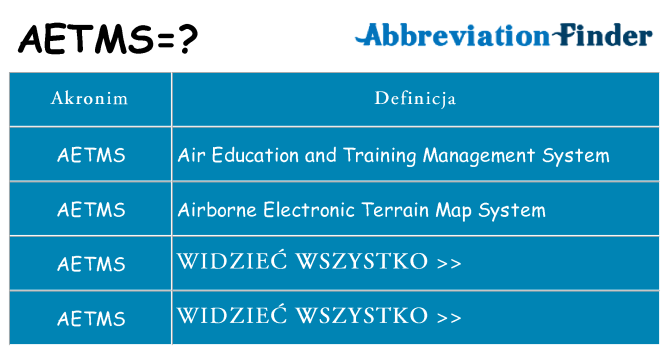 Co aetms oznaczać