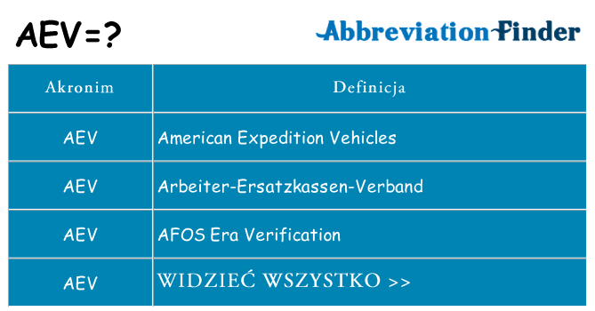 Co aev oznaczać