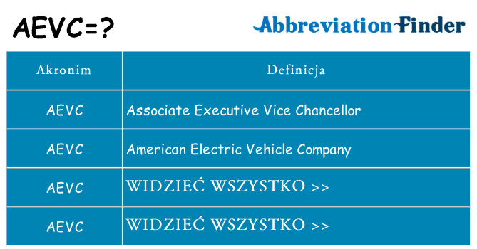 Co aevc oznaczać