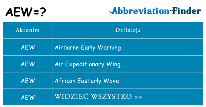 Co aew oznaczać
