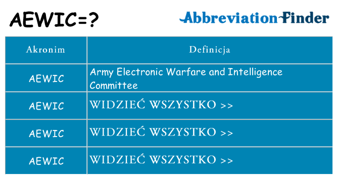 Co aewic oznaczać