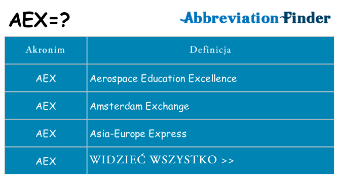 Co aex oznaczać