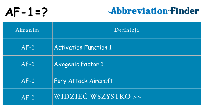 Co af-1 oznaczać