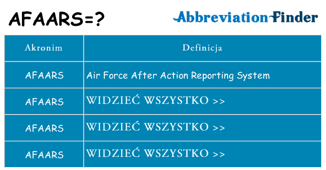 Co afaars oznaczać