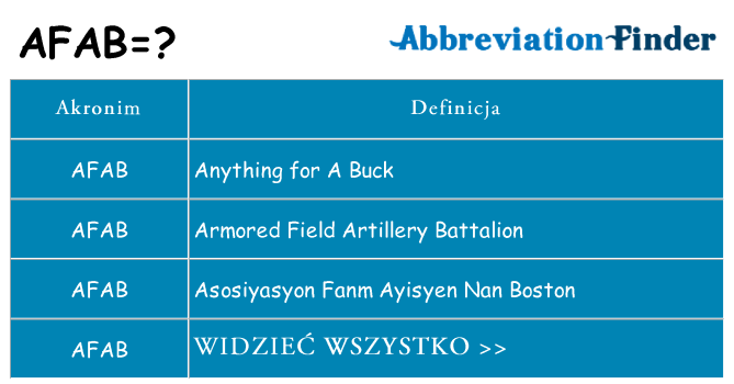 Co afab oznaczać