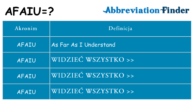 Co afaiu oznaczać