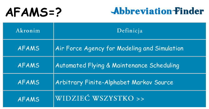 Co afams oznaczać