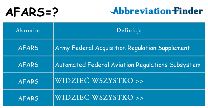 Co afars oznaczać