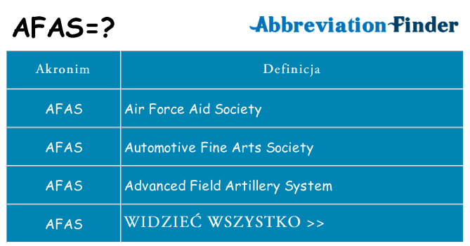 Co afas oznaczać