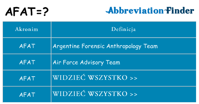 Co afat oznaczać
