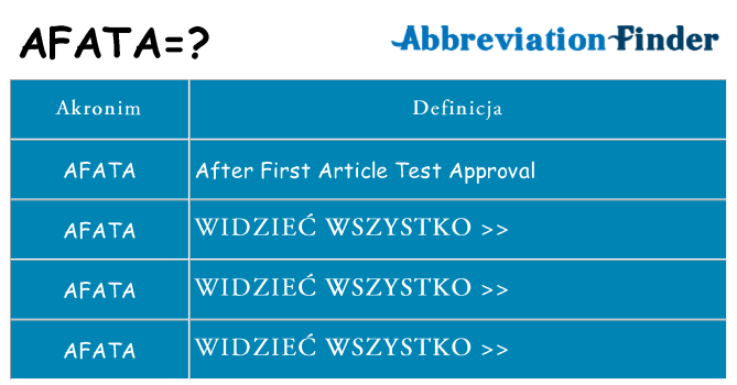 Co afata oznaczać