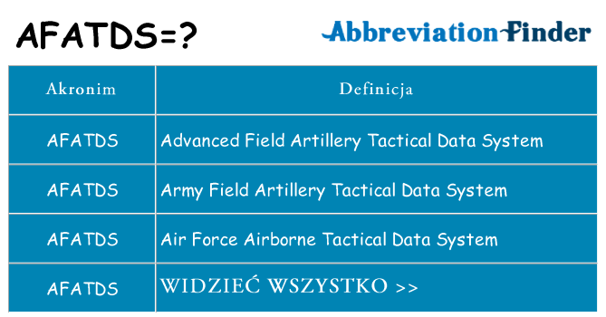 Co afatds oznaczać
