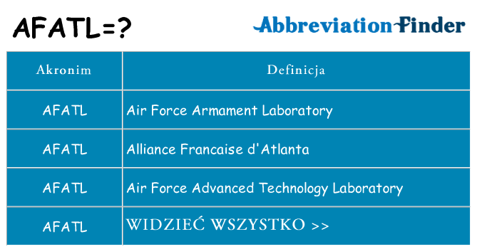 Co afatl oznaczać