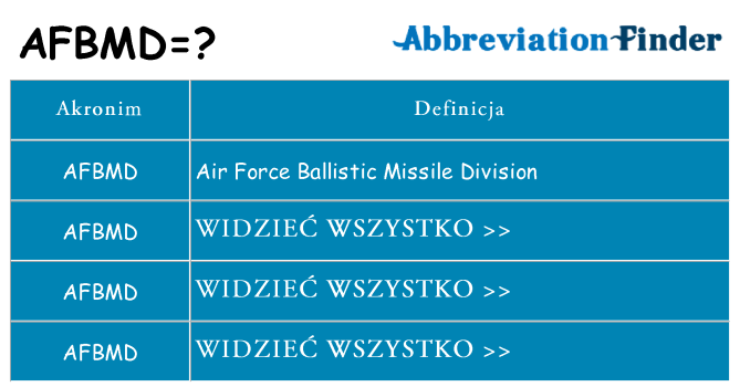 Co afbmd oznaczać