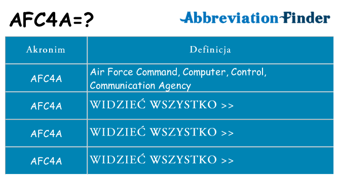 Co afc4a oznaczać