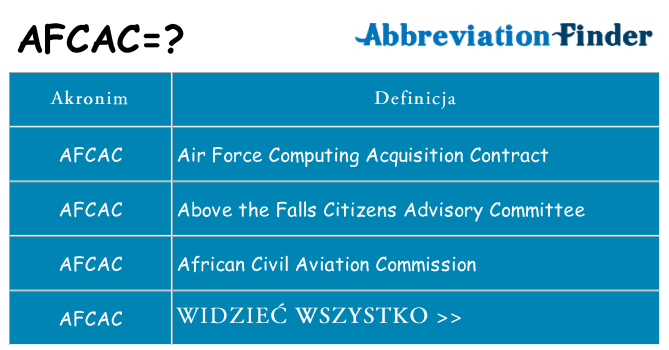 Co afcac oznaczać