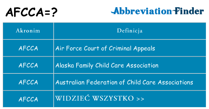 Co afcca oznaczać