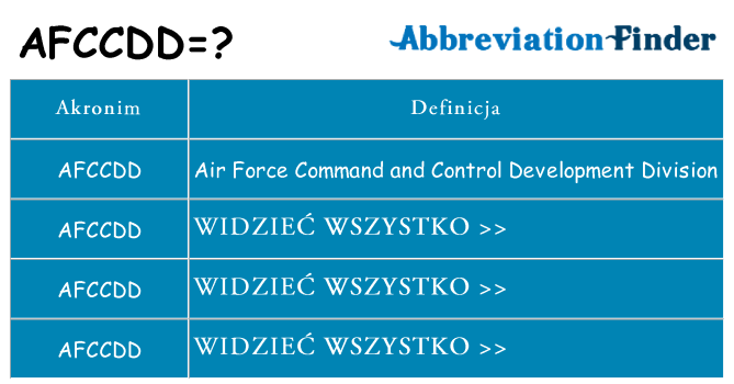 Co afccdd oznaczać