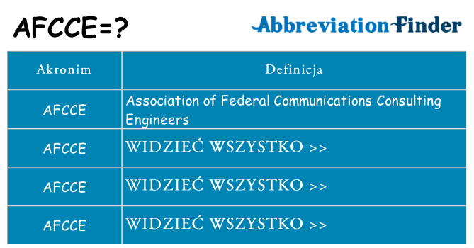 Co afcce oznaczać