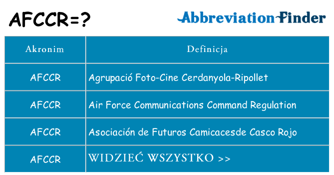 Co afccr oznaczać