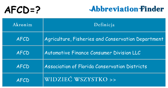 Co afcd oznaczać