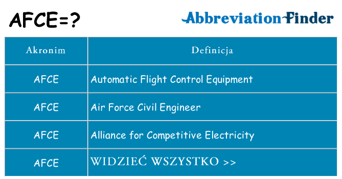 Co afce oznaczać