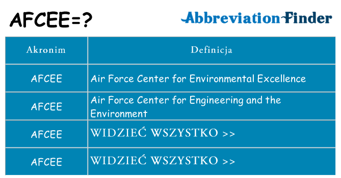 Co afcee oznaczać
