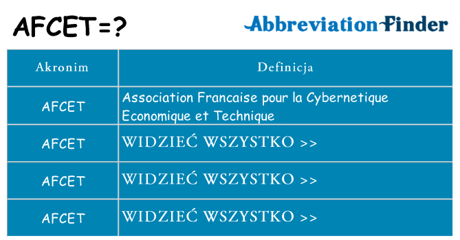 Co afcet oznaczać