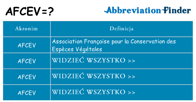 Co afcev oznaczać