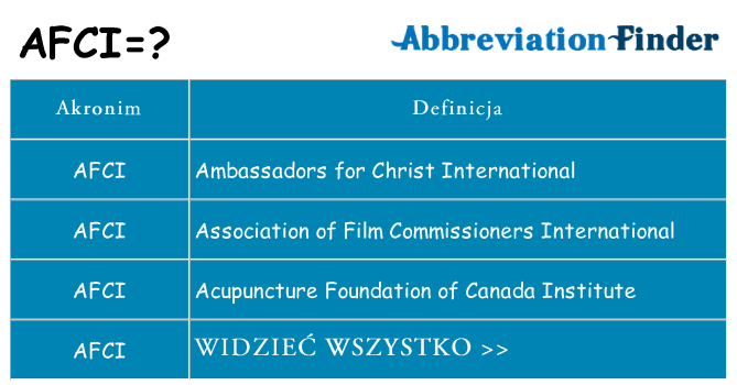 Co afci oznaczać